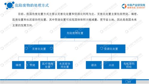 醫(yī)療廢物處理會計科目