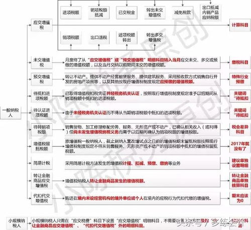 交增資稅的會(huì)計(jì)科目