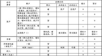 新會(huì)計(jì)制度科目,建筑業(yè)新會(huì)計(jì)科目,2021年新會(huì)計(jì)科目