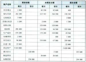 會計科目,最新