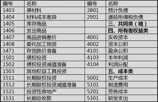 比較好,會(huì)計(jì)科目,設(shè)置