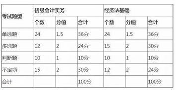 怎么增加會計科目,怎么記會計科目更容易,怎么修改已使用的會計科目