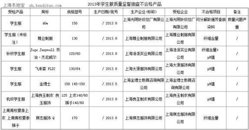 節(jié)日裝飾用品進(jìn)什么會(huì)計(jì)科目