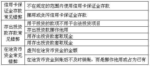 保證金賬戶會計科目