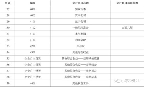 公園項目適用的會計科目