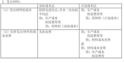 企業(yè)在設計會計科目時應遵循的原則,怎樣為企業(yè)設計會計科目,核算企業(yè)存貨需要設計的會計科目有