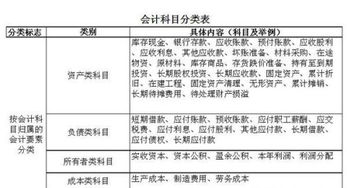 不良退貨運費會計科目