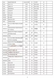 會計2017新準(zhǔn)則會計科目