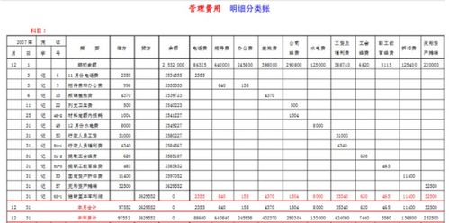 企業(yè)試模費做哪個會計科目