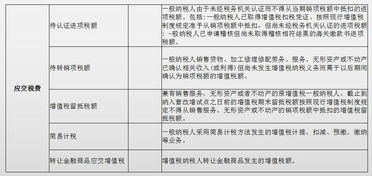 慰問金,收到,會計科目,政府