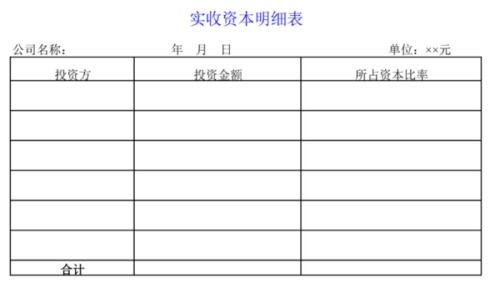 股份轉(zhuǎn)讓實(shí)收資本會(huì)計(jì)科目