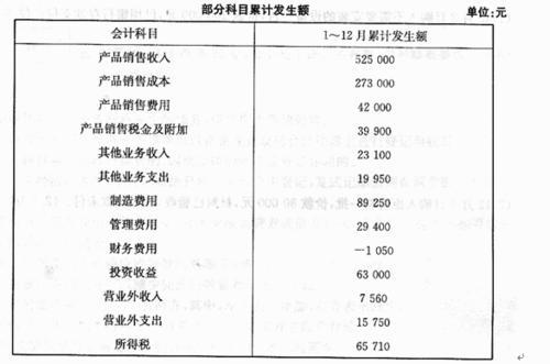 上班遲到扣的錢入什么會(huì)計(jì)科目