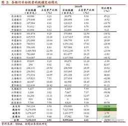 會(huì)計(jì)科目,投資,公司