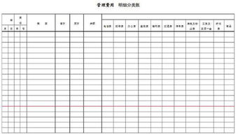 購食堂餐桌計(jì)入什么會計(jì)科目