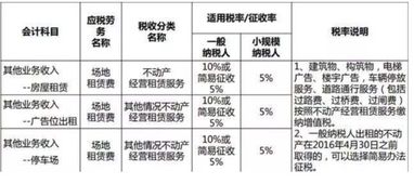 物業(yè)管理費計入什么會計科目