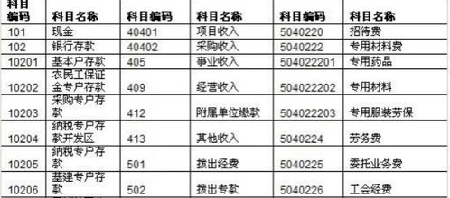 設(shè)計(jì)公司的費(fèi)用放什么會(huì)計(jì)科目