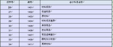 屬于存貨的會計科目有哪些,存貨屬不屬于會計科目,屬于存貨類的會計科目有