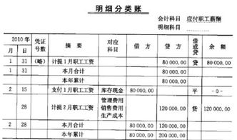 建造職工食堂會(huì)計(jì)科目