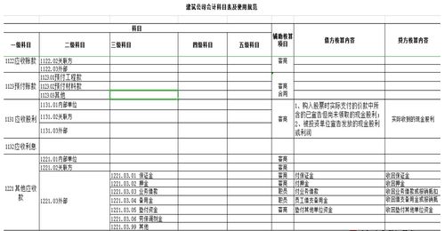 建筑公司用到的會計科目,建筑公司有哪些會計科目,建筑公司用的會計科目有哪些