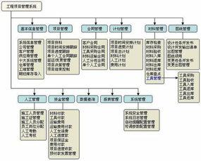 一般商業(yè)會(huì)計(jì)科目設(shè)置