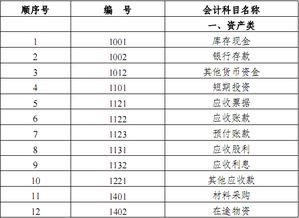 企業(yè)標(biāo)準(zhǔn)會(huì)計(jì)科目有多少個(gè)