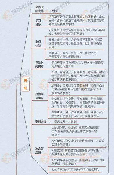 審計(jì),認(rèn)定,會(huì)計(jì)科目,相關(guān)