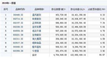 基金屬于什么會計科目,固定基金屬于什么會計科目,專用基金屬于什么會計科目