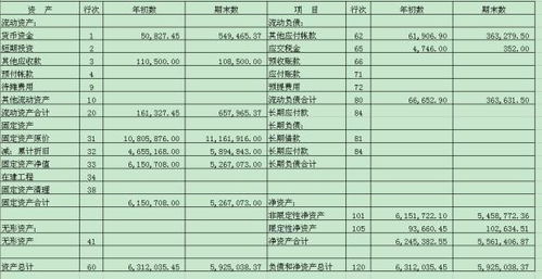 民辦非盈利會計科目