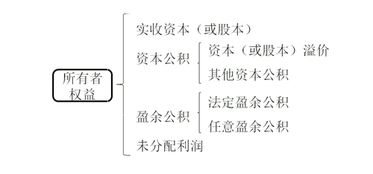 直接材料在會計科目