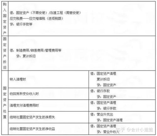 會(huì)計(jì)科目材料采購(gòu)和原材料的區(qū)別,會(huì)計(jì)科目材料采購(gòu)和在途物資的區(qū)別,會(huì)計(jì)科目材料采購(gòu)是什么意思