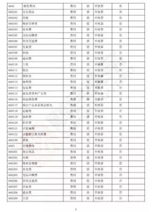 會計科目匯總表借方和貸方