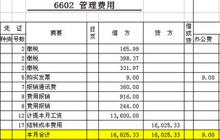 醫(yī)務,經(jīng)費,會計科目