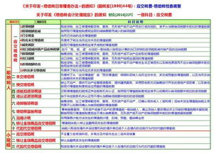 單位購紙盒箱錄什么會計科目