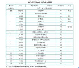 2018自考會計科目教材