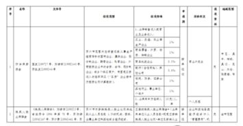 會計科目,餐俱放