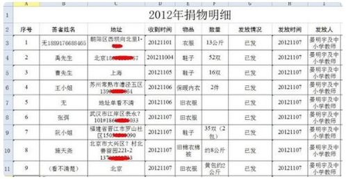 公益性捐贈支出的會計科目,捐贈支出計入什么會計科目,捐贈支出屬于什么會計科目