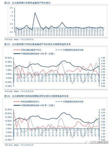 拆出資金會計科目