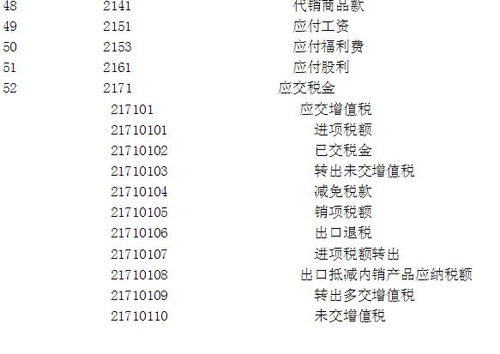 6001是什么會計科目代碼,1221是什么會計科目代碼,2241是什么會計科目代碼