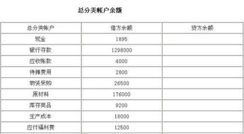 折舊費(fèi),計入,會計科目