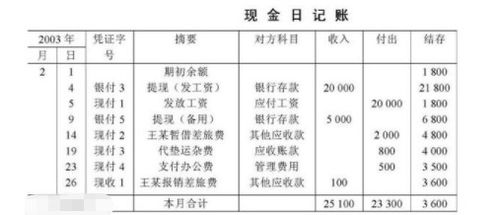 出差回來(lái)還備用金會(huì)計(jì)科目