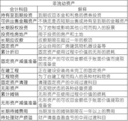 56個會計科目背誦順口溜