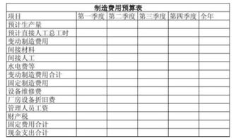 計提,會計科目,固定資產(chǎn)折舊