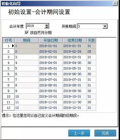 工會(huì)會(huì)計(jì)科目設(shè)置,黨費(fèi)會(huì)計(jì)科目設(shè)置,物業(yè)公司會(huì)計(jì)科目設(shè)置