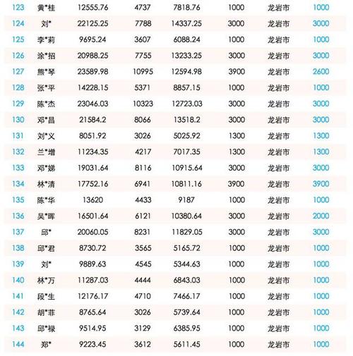 掛靠人員社保會(huì)計(jì)科目