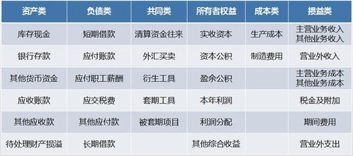 企業(yè)扣電話費(fèi)做什么會(huì)計(jì)科目