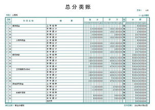 總賬幾級(jí)會(huì)計(jì)科目