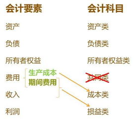 房租會計科目,應(yīng)付薪酬會計科目,應(yīng)付上級經(jīng)費(fèi)會計科目