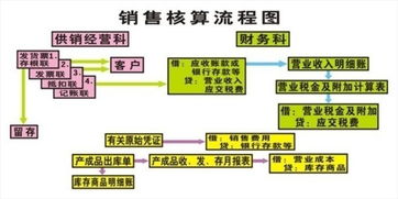 環(huán)保設(shè)備廠會(huì)計(jì)科目