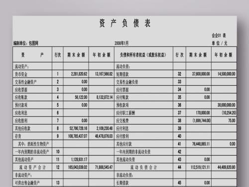 存貨包括哪些會(huì)計(jì)科目怎么算