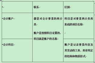 賬號(hào)和會(huì)計(jì)科目的關(guān)系